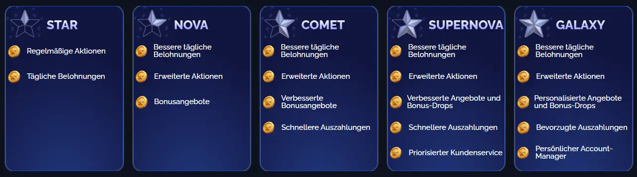 StarsPlay Casino VIP-Programm
